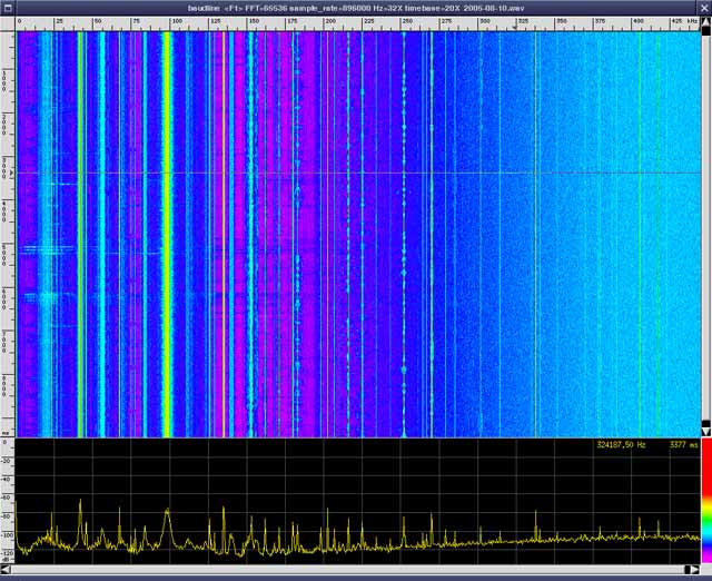 Spectrogram