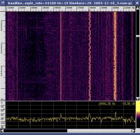 Dati a 50 baud
